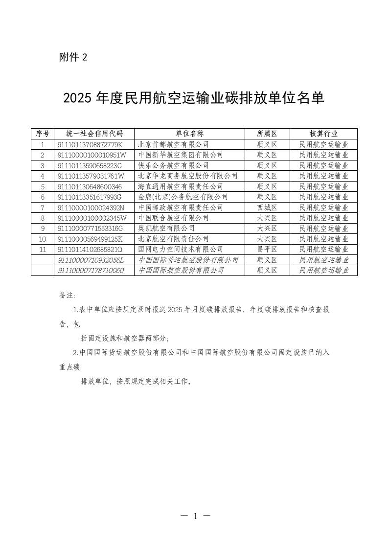 【政策】北京市2025年度民用航空运输业碳排放单位名单