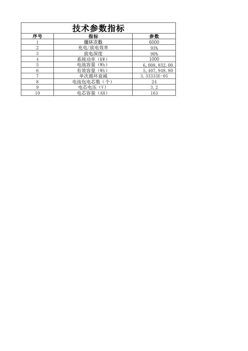 【Excel计算表】工商业用户侧储能投资效益测算表