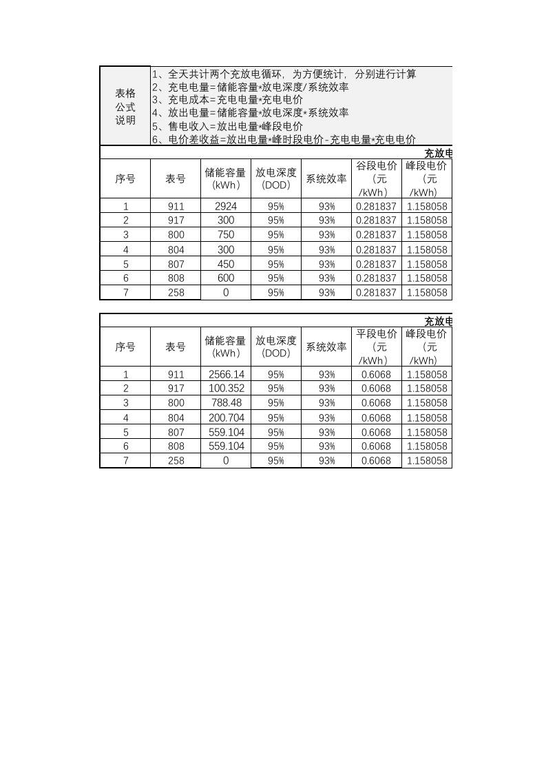 【Excel计算表】储能电站全天充放电收益计算表