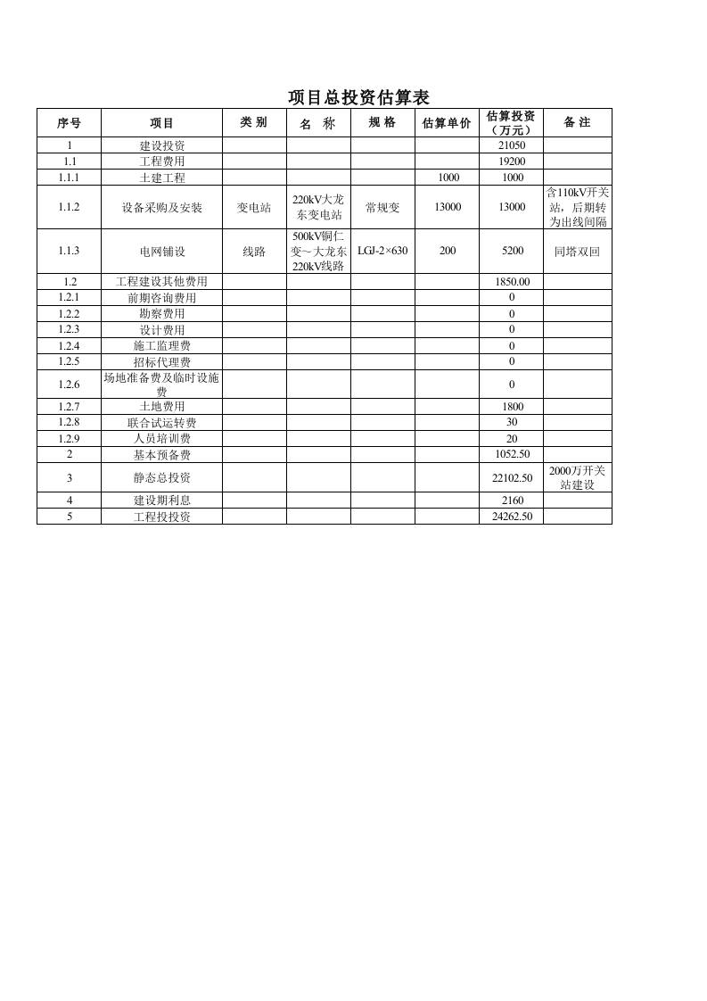 【Excel计算表】源、网、荷、储一体化（变电站）财务测算表