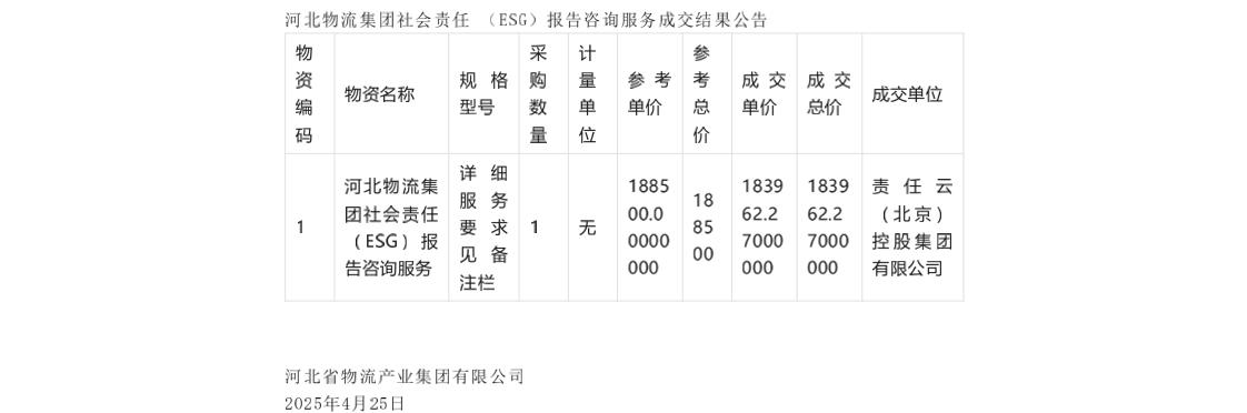 【中标】ESG服务-河北物流集团社会责任（ESG）报告咨询服务项目成交公告-河北物沉汞团社会责任(ESG)报告咨询服务
