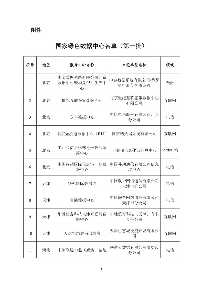 【名单】国家绿色数据中心名单（第一批）