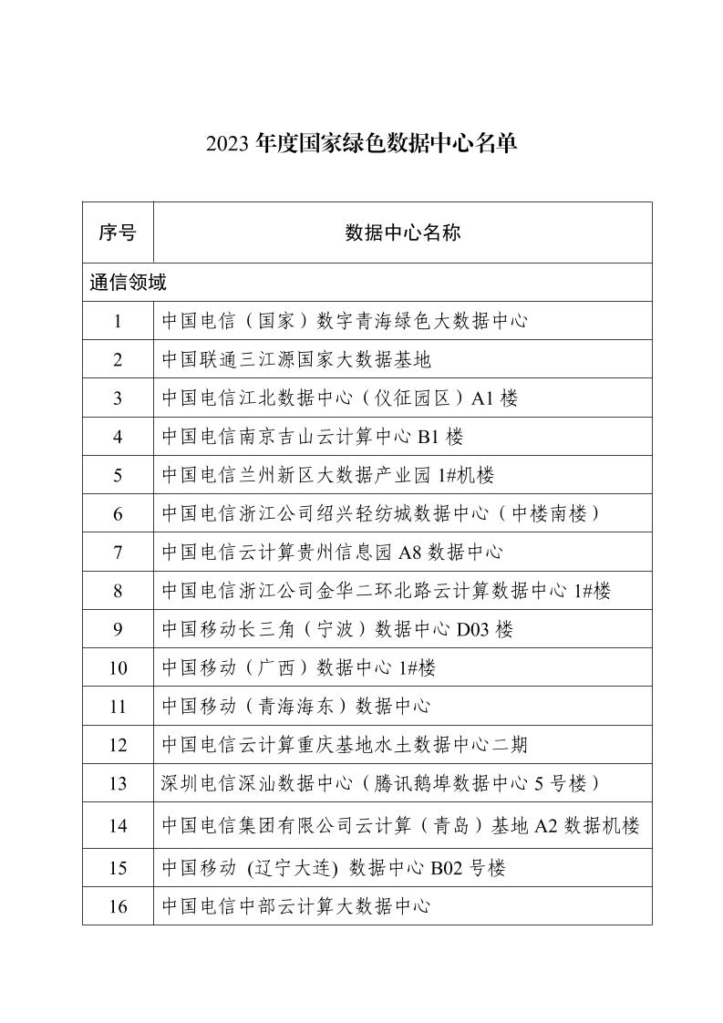 【名单】2023年度国家绿色数据中心名单