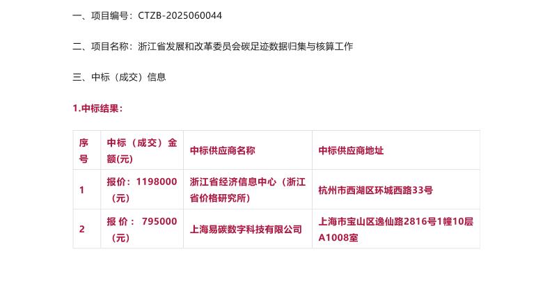 【中标】碳足迹285.1万-浙江省碳足迹数据归集与核算工作成交结果公告-浙江省经济信息中心（浙江省价格研究所)