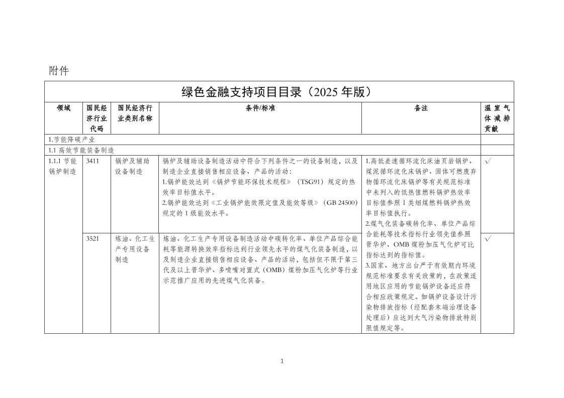 绿色金融支持项目目录（2025年版）