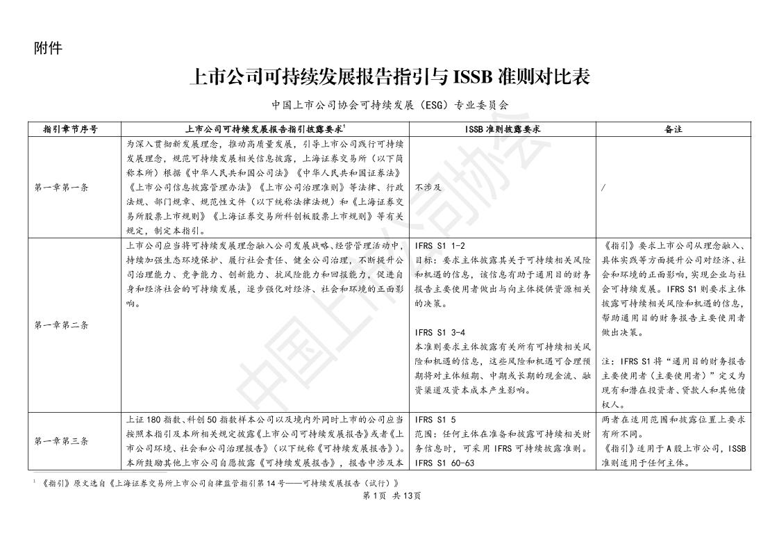 中国上市公司协会：指引与ISSB准则对比表