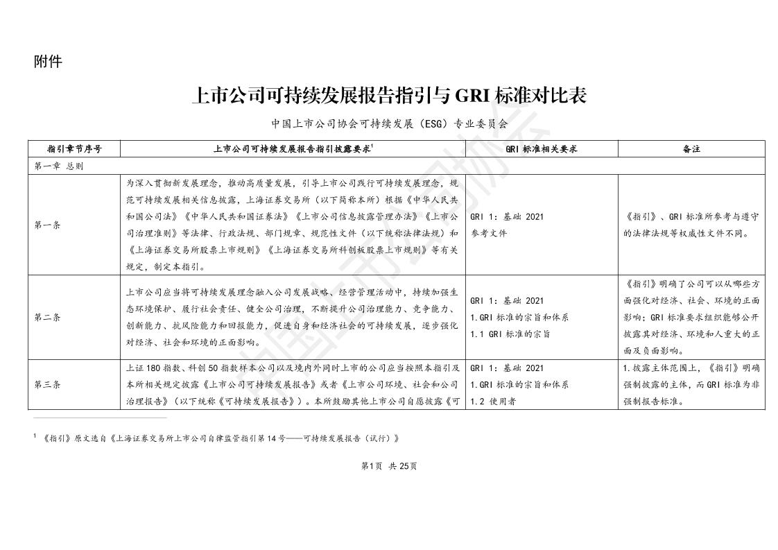 中国上市公司协会：指引与GRI标准对比表