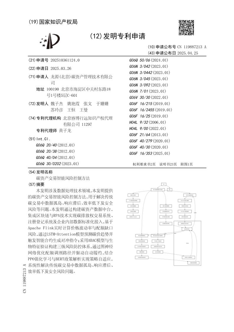 碳资产交易智能风险控制方法