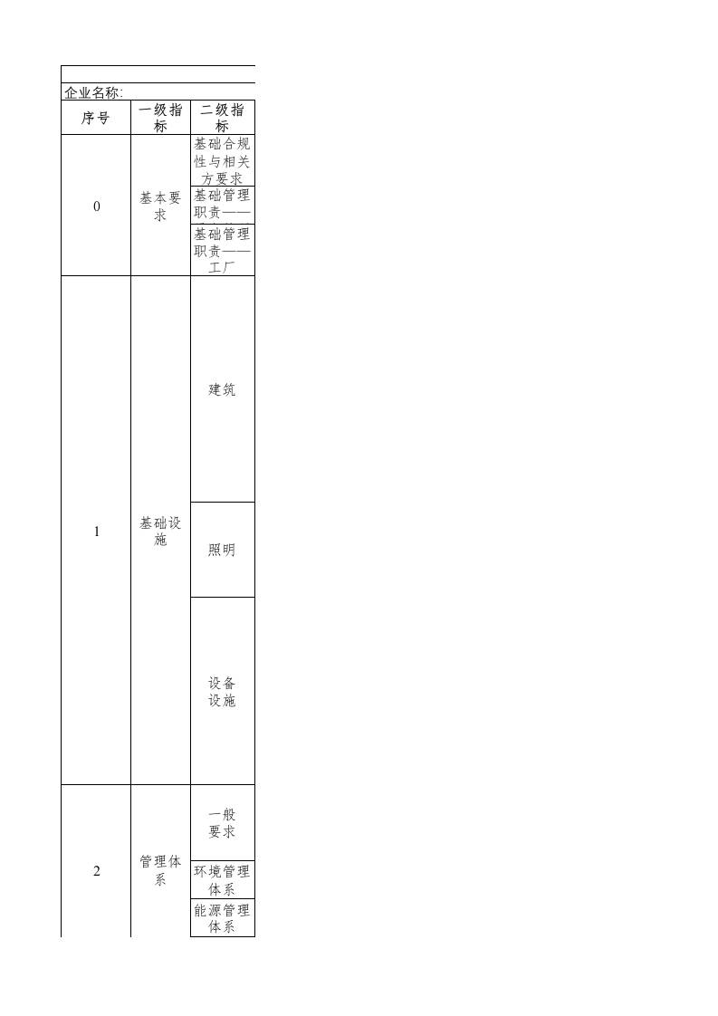 1-绿色工厂评价通则指标评价表