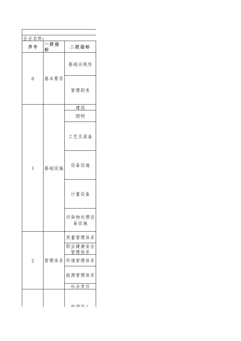 34-烧碱行业绿色工厂评价指标评价表