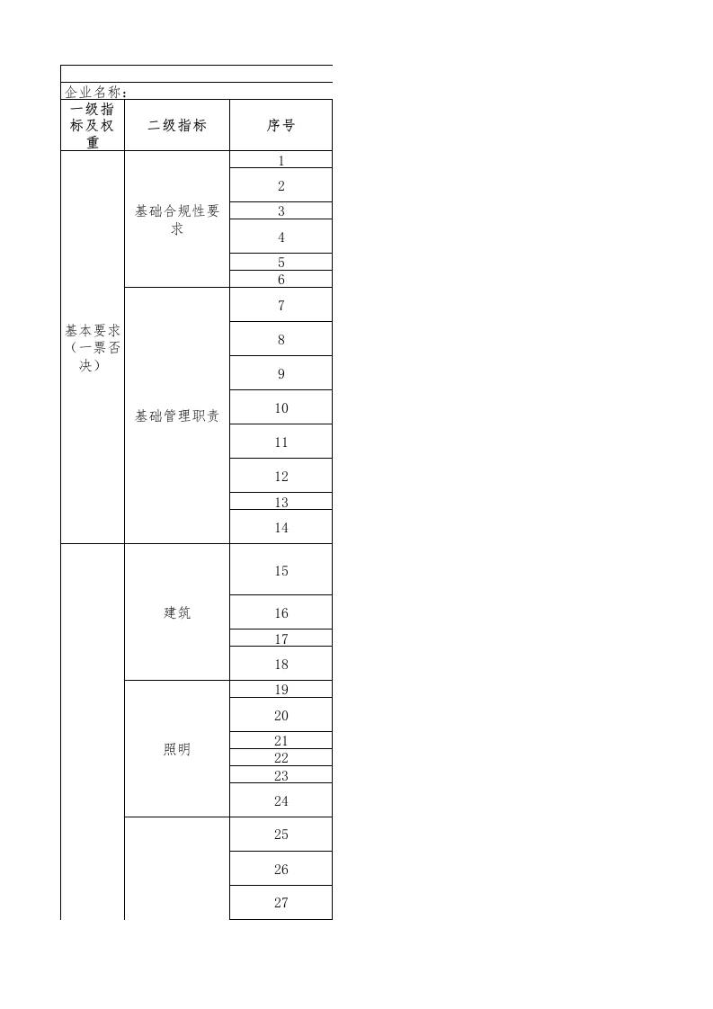 50-二氟甲烷行业绿色工厂评价指标评价表