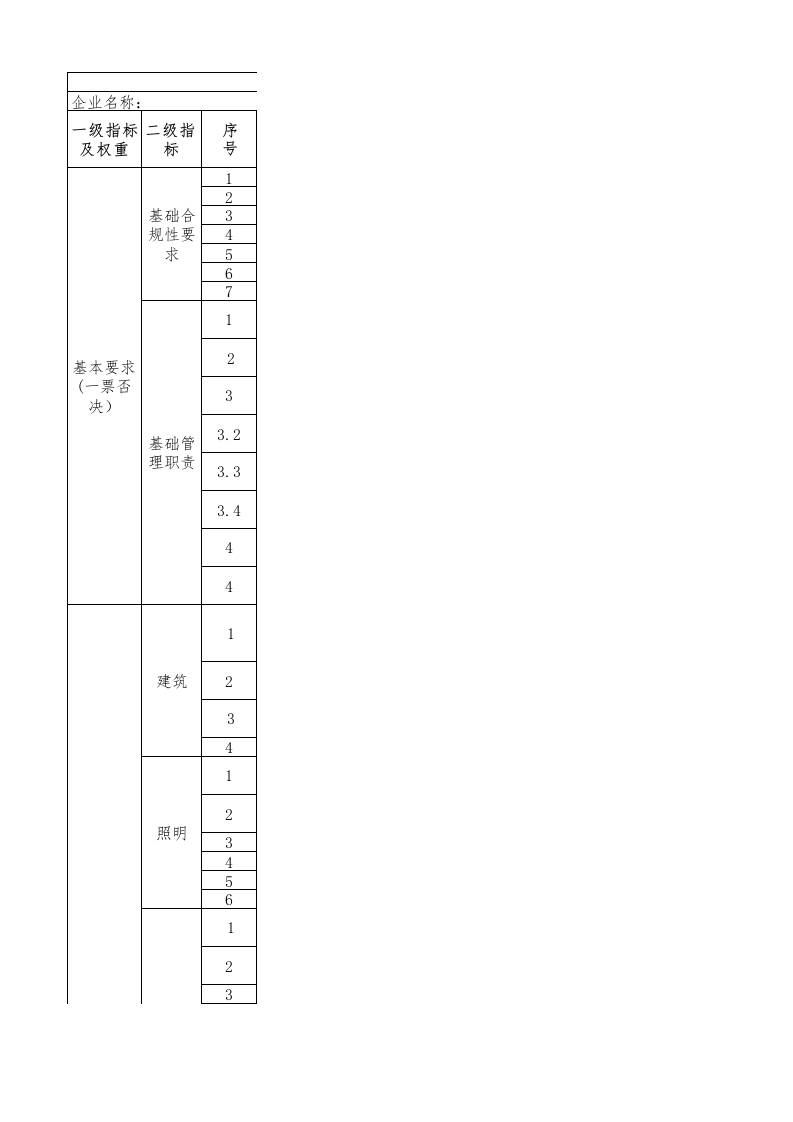 57-废弃电子电器化学品处理处置行业绿色工厂评价指标评价表