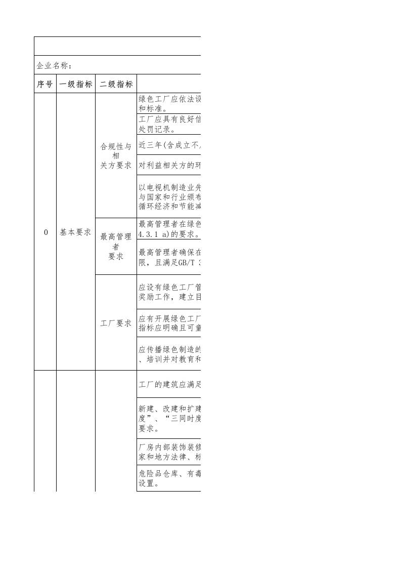 106-电视机制造业绿色工厂评价指标评价表