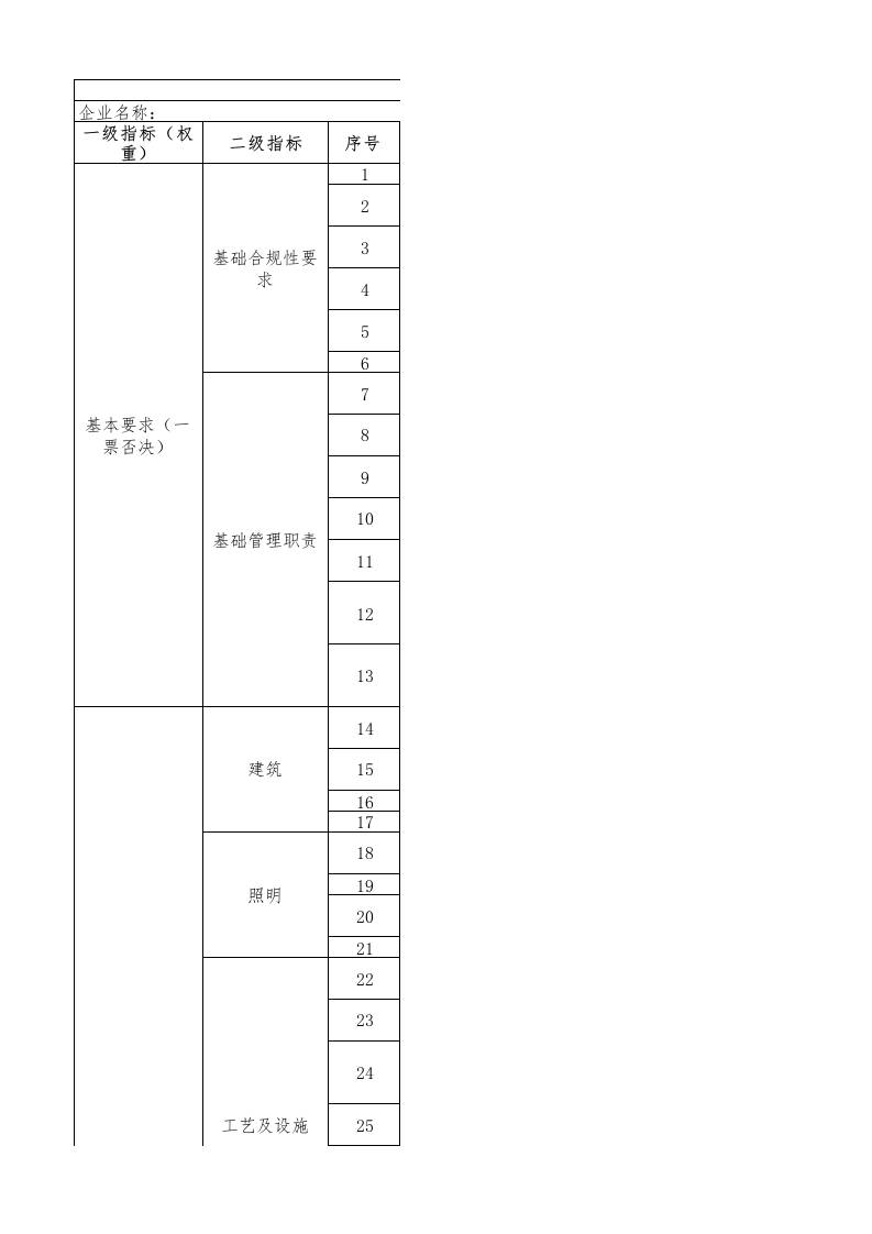 42-二氧化碳行业绿色工厂评价指标评价表----总分非100分