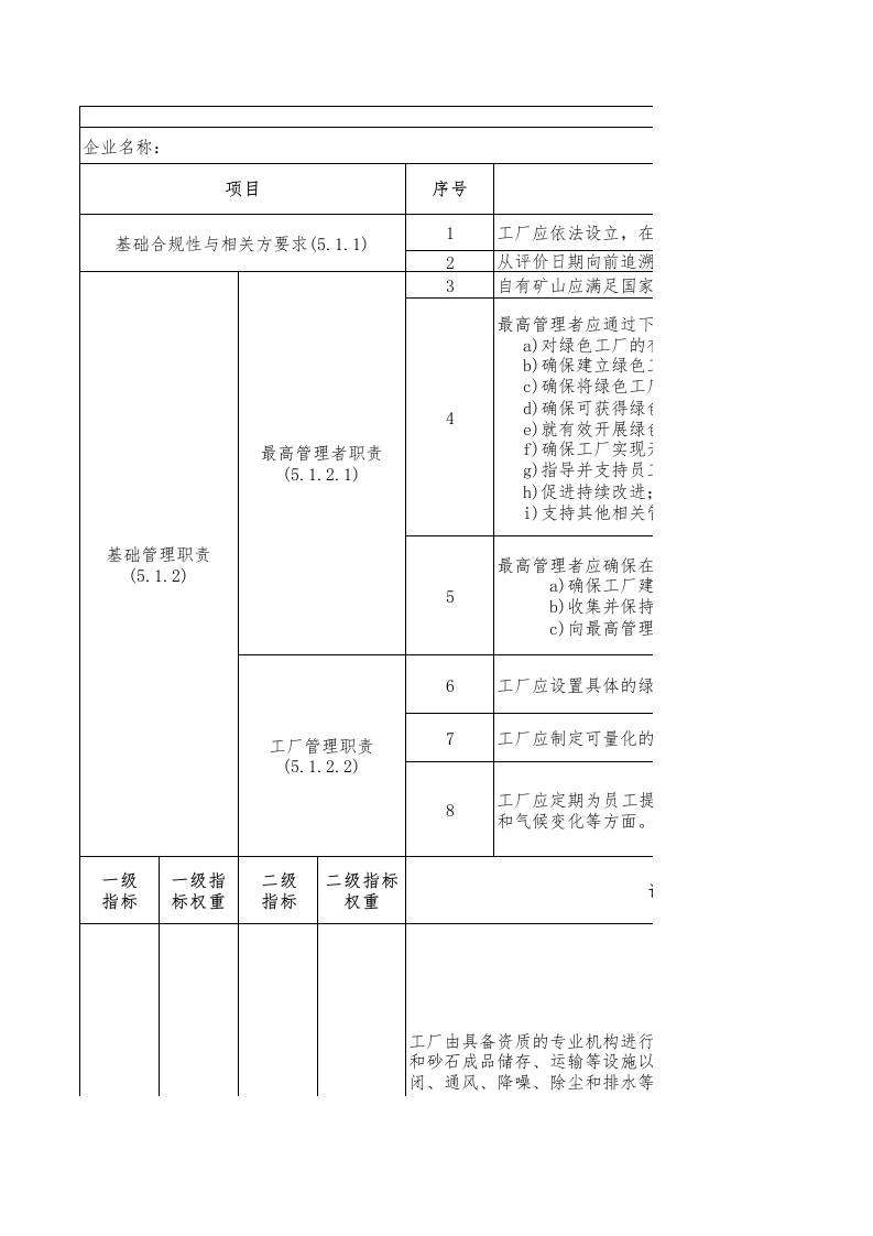81-砂石行业绿色工厂评价指标评价表