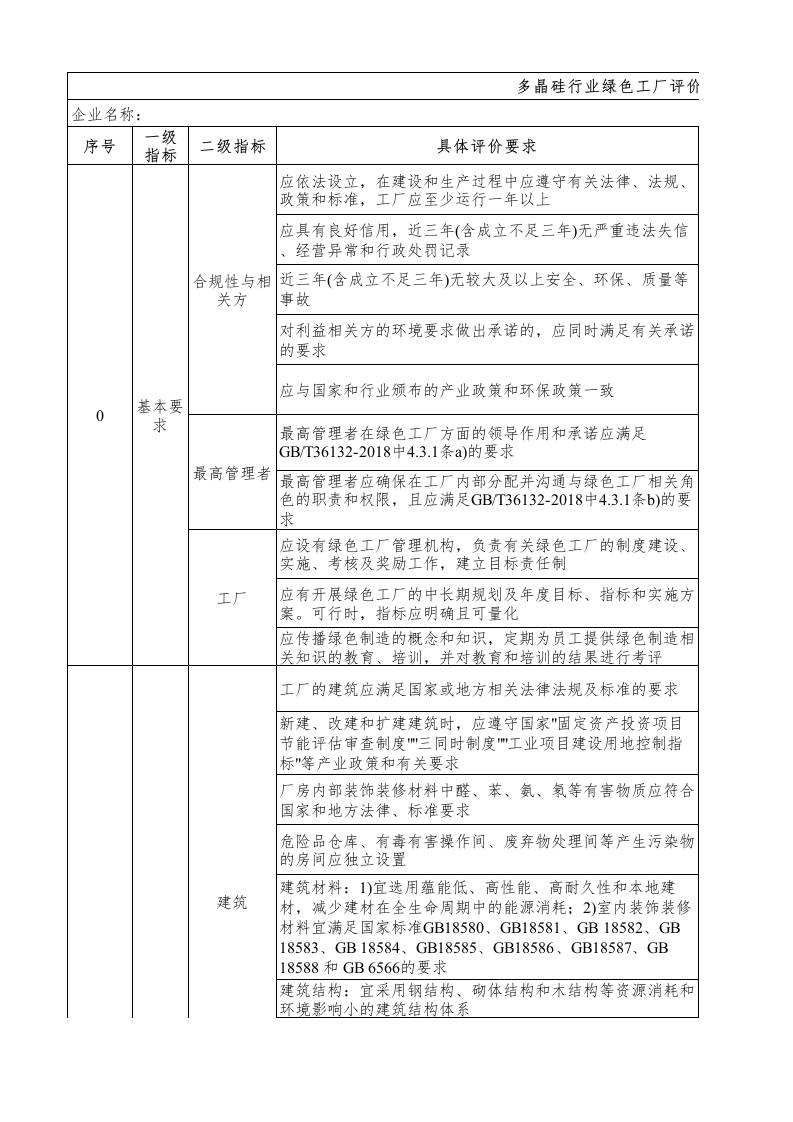 24-多晶硅行业绿色工厂评价指标评价表----总分非100分