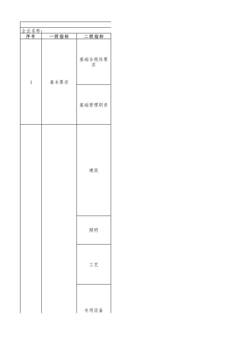 47-聚氨酯树脂行业绿色工厂评价指标评价表