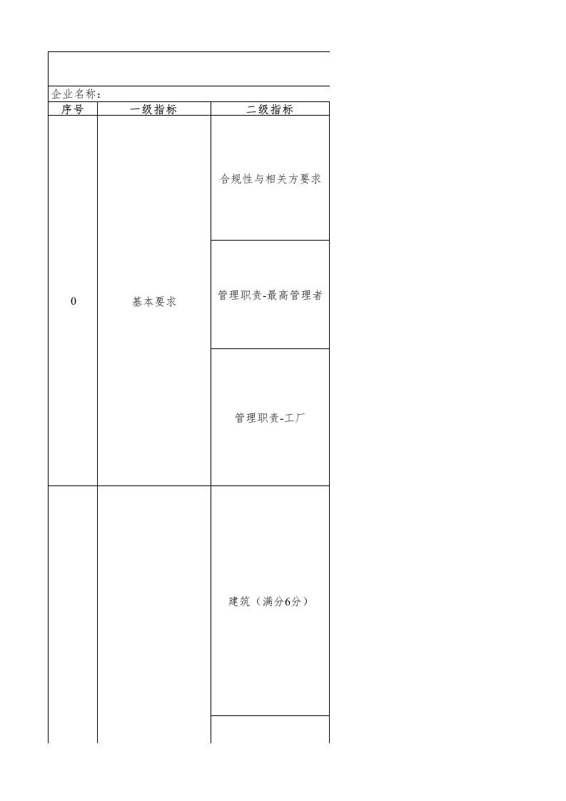 100-筒子纱智能染色绿色工厂评价指标评价表
