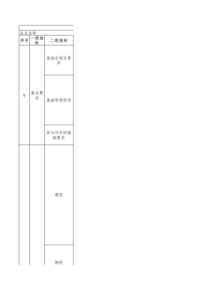 35-精对苯二甲酸行业绿色工厂评价指标评价表
