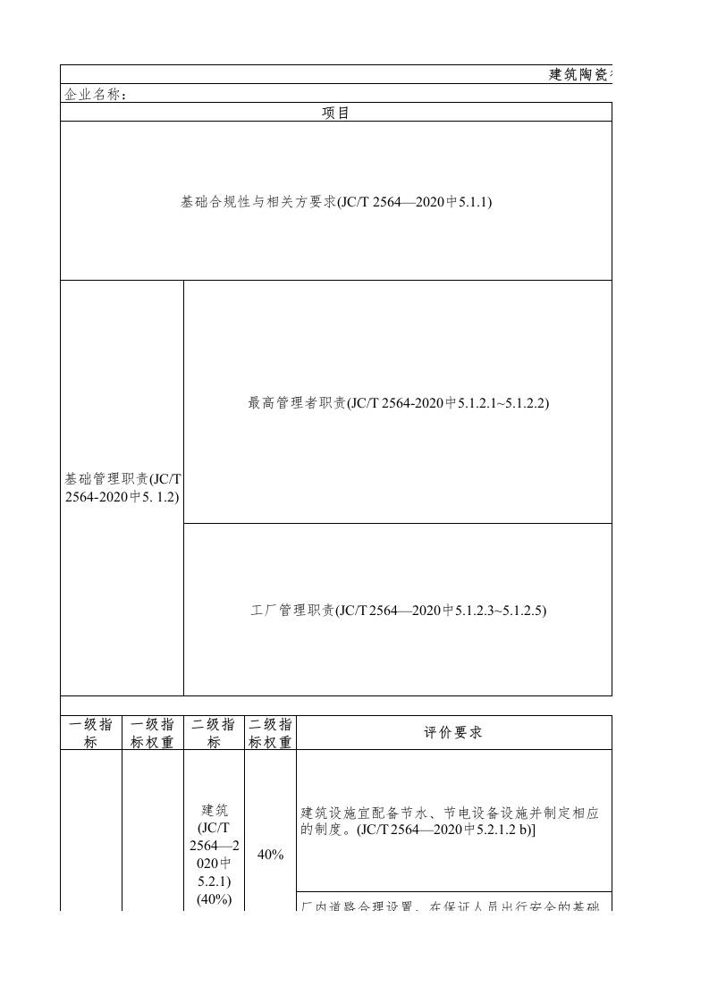 76-建筑陶瓷行业绿色工厂评价指标评价表----总分非100分