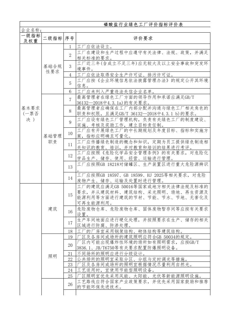 58-磷酸盐行业绿色工厂评价指标评价表----总分非100分