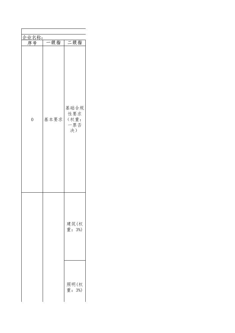 70-复合肥料行业绿色工厂评价指标评价表