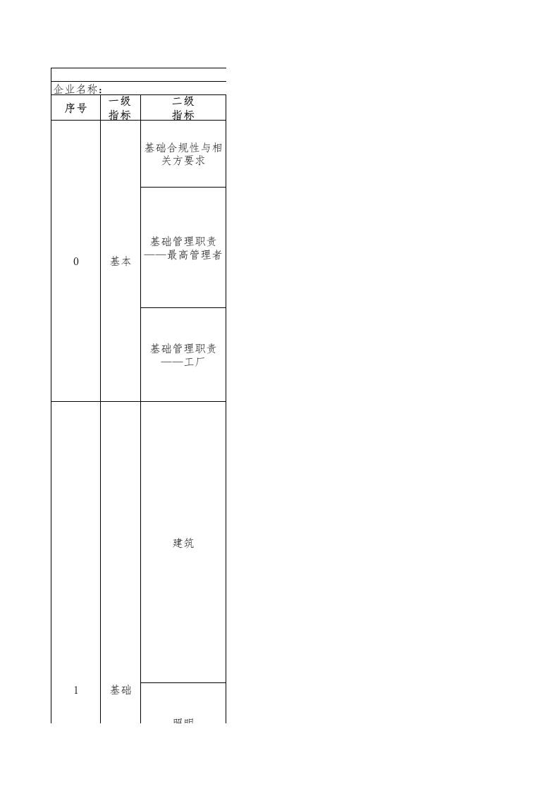 96-山梨糖醇行业绿色工厂评价指标评价表