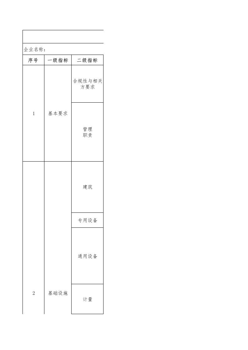 98-皮革和毛皮服装加工行业绿色工厂评价指标评价表