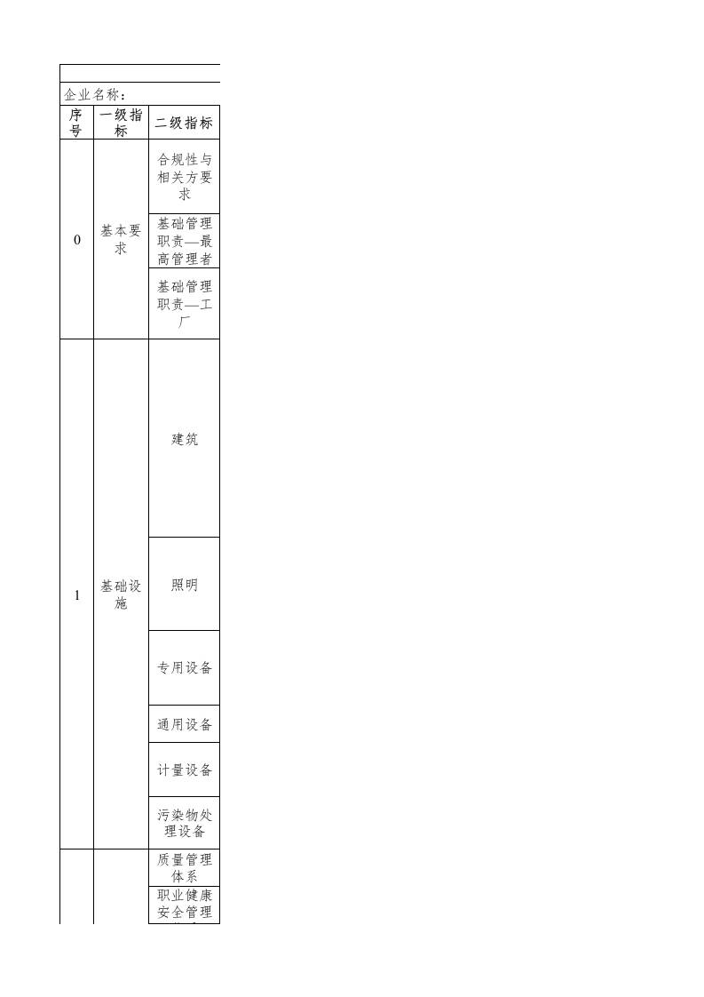 87-制革行业绿色工厂评价指标评价表