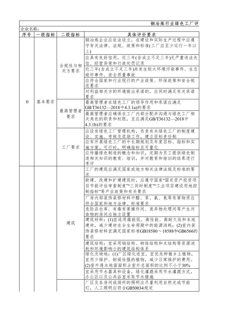11-铜冶炼行业绿色工厂评价指标评价表