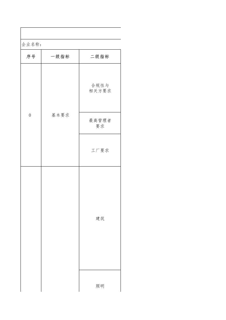 21-钨冶炼行业绿色工厂评价指标评价表