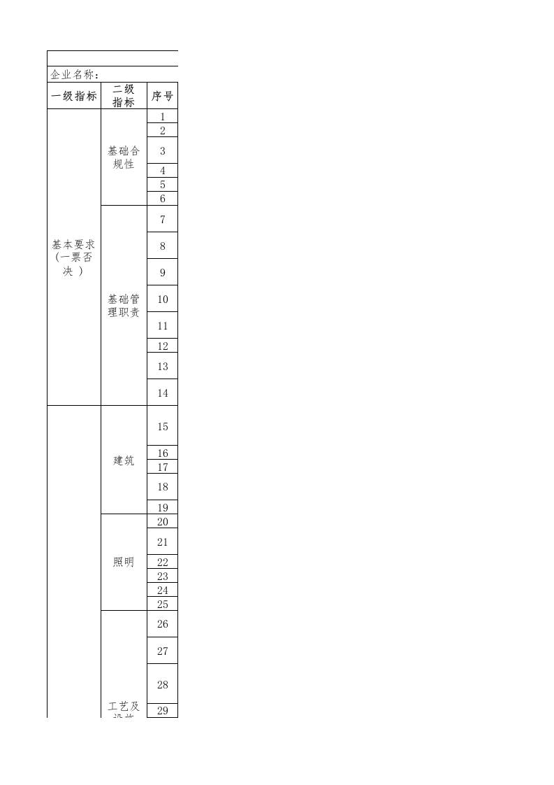 56-有机膦水处理剂行业绿色工厂评价指标评价表-----总分非100分
