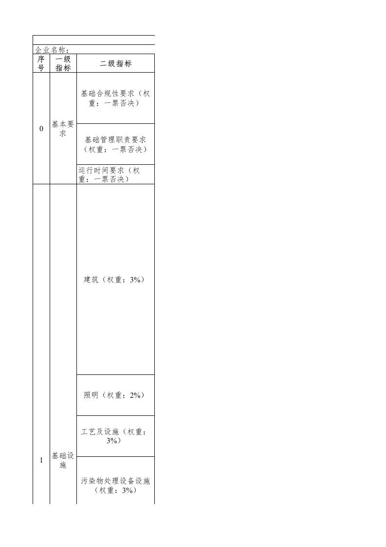 38-尿素行业绿色工厂评价指标评价表