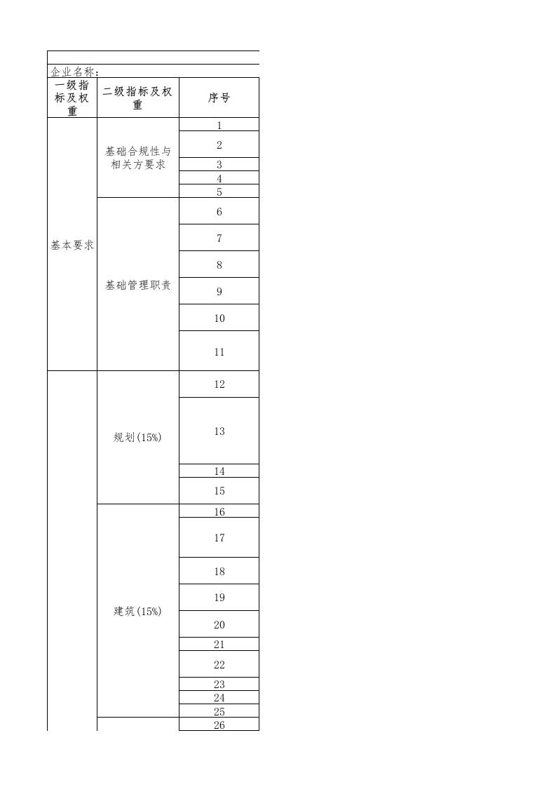 49-轮胎行业绿色工厂评价指标评价表