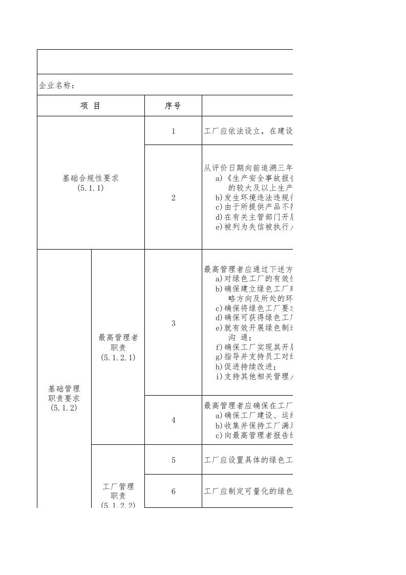 84-建筑防水材料行业绿色工厂评价指标评价表