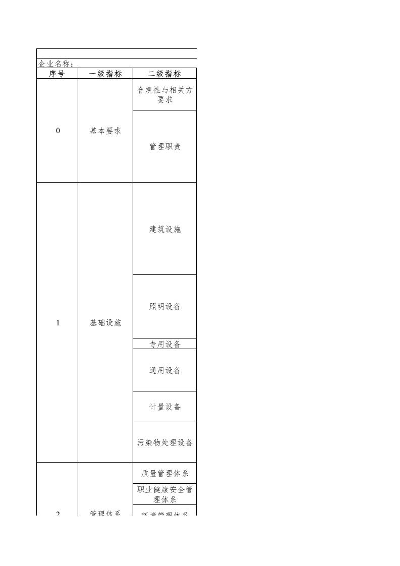 92-箱包皮具行业绿色工厂评价指标评价表