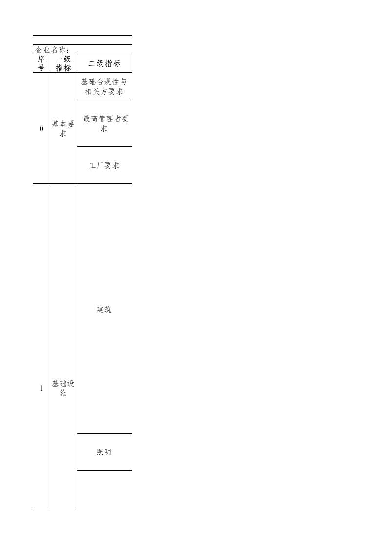 97-食用植物油行业绿色工厂评价指标评价表----总分非100分