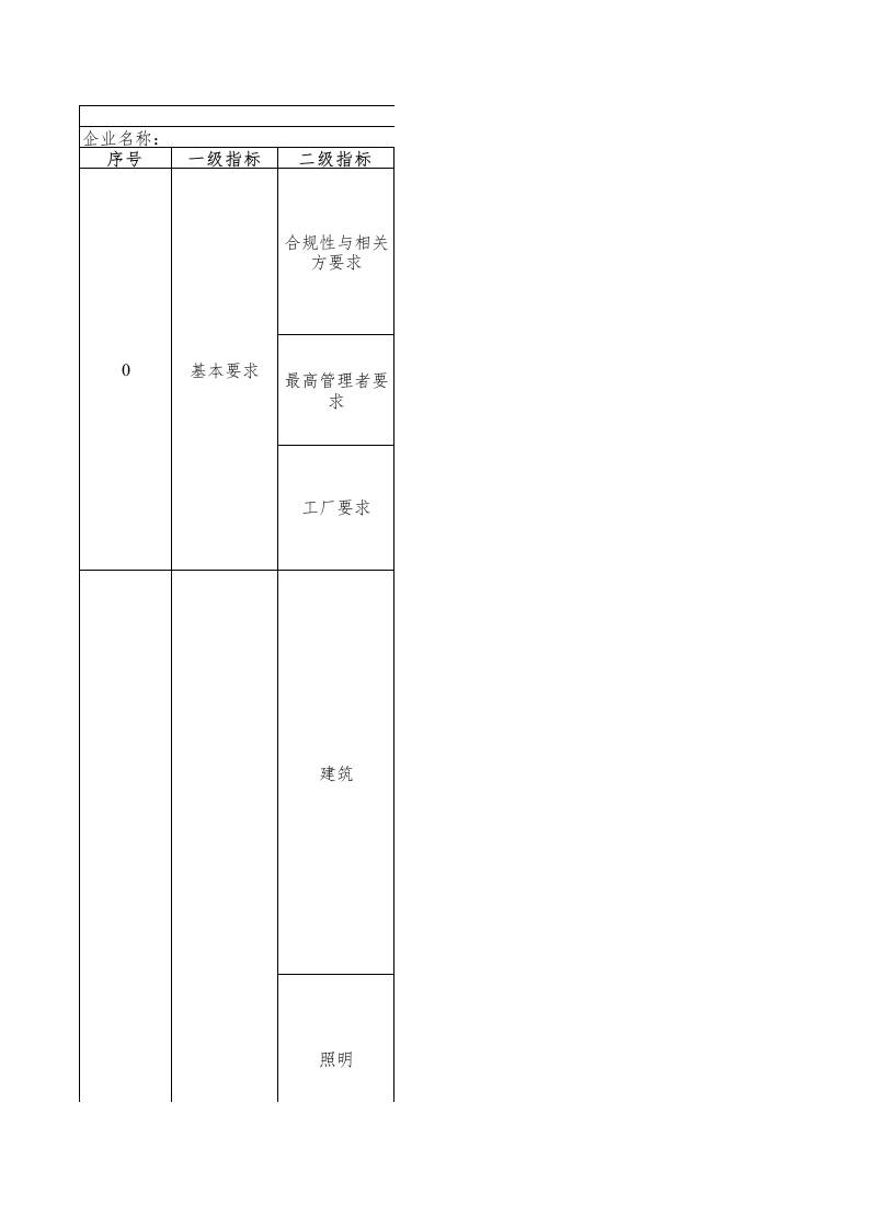 17-钴冶炼行业绿色工厂评价指标评价表
