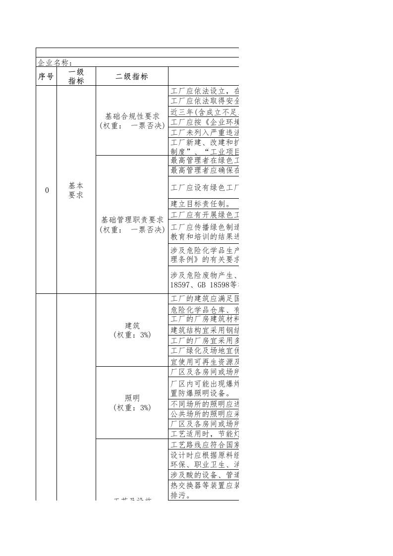 71-磷酸一铵、磷酸二铵行业绿色工厂评价指标评价表