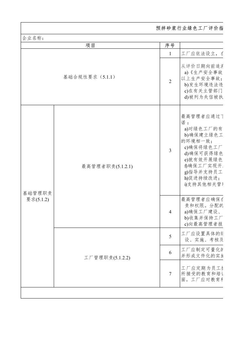 73-预拌砂浆行业绿色工厂评价指标评价表