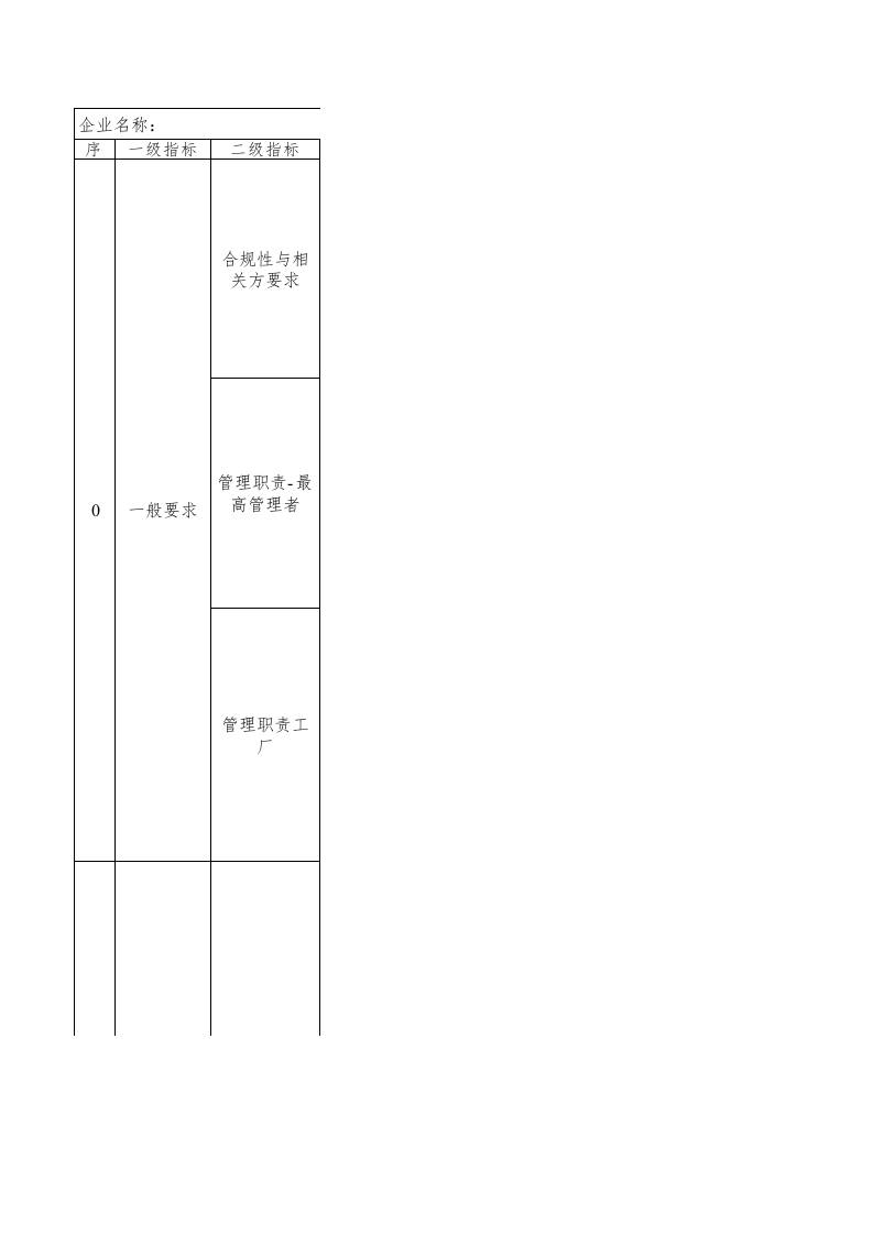 103-针织行业绿色工厂评价指标评价表----总分非100分