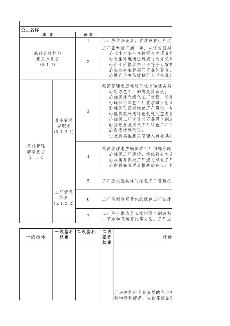 78-石膏制品行业绿色工厂评价指标评价表