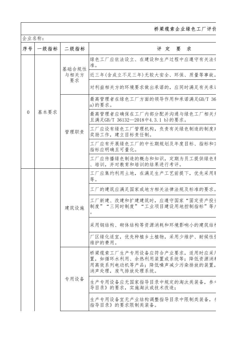 8--桥梁缆索行业绿色工厂评价指标评价表