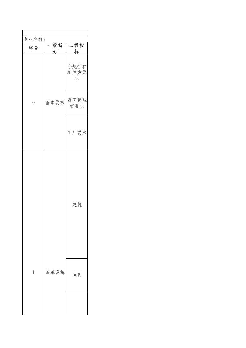 113-集装箱制造业绿色工厂评价指标评价表
