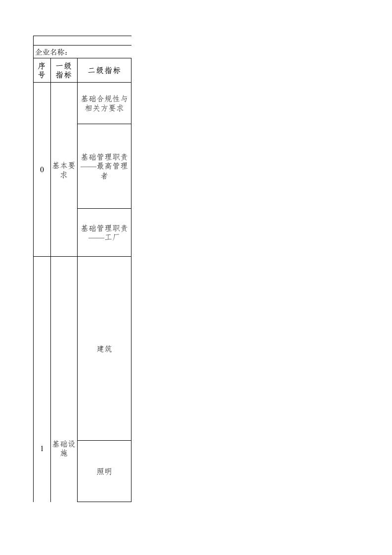93-酵母行业绿色工厂评价指标评价表