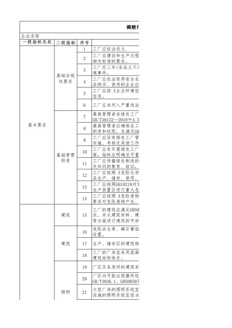 65-磷酸行业绿色工厂评价指标评价表------总分非100分