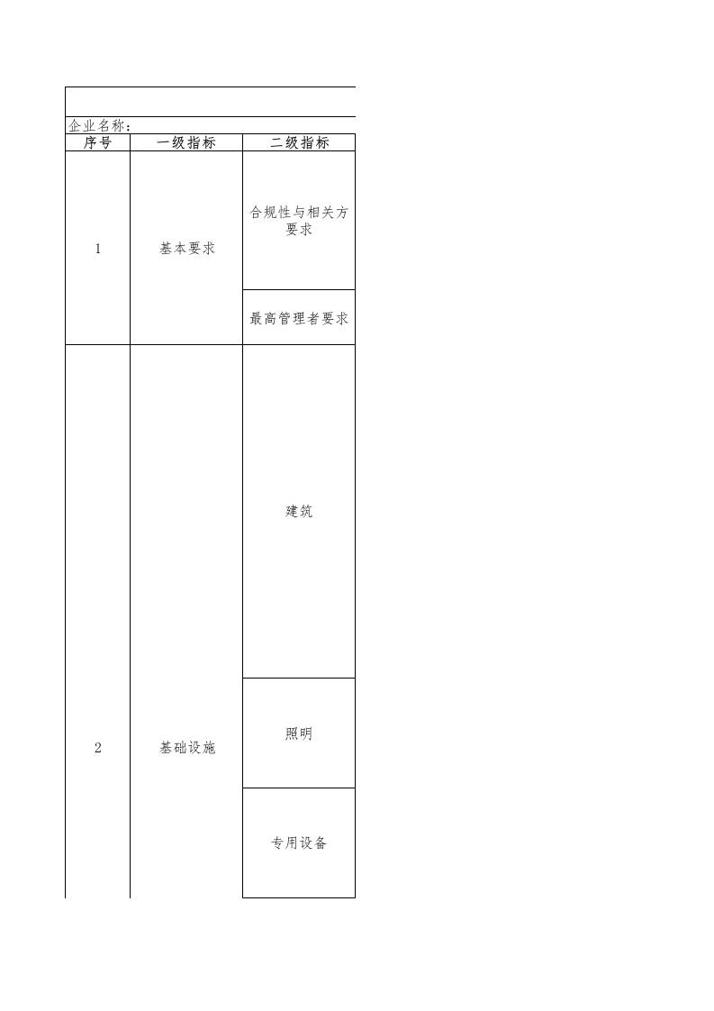 31-粘结钕铁硼行业绿色工厂评价指标评价表