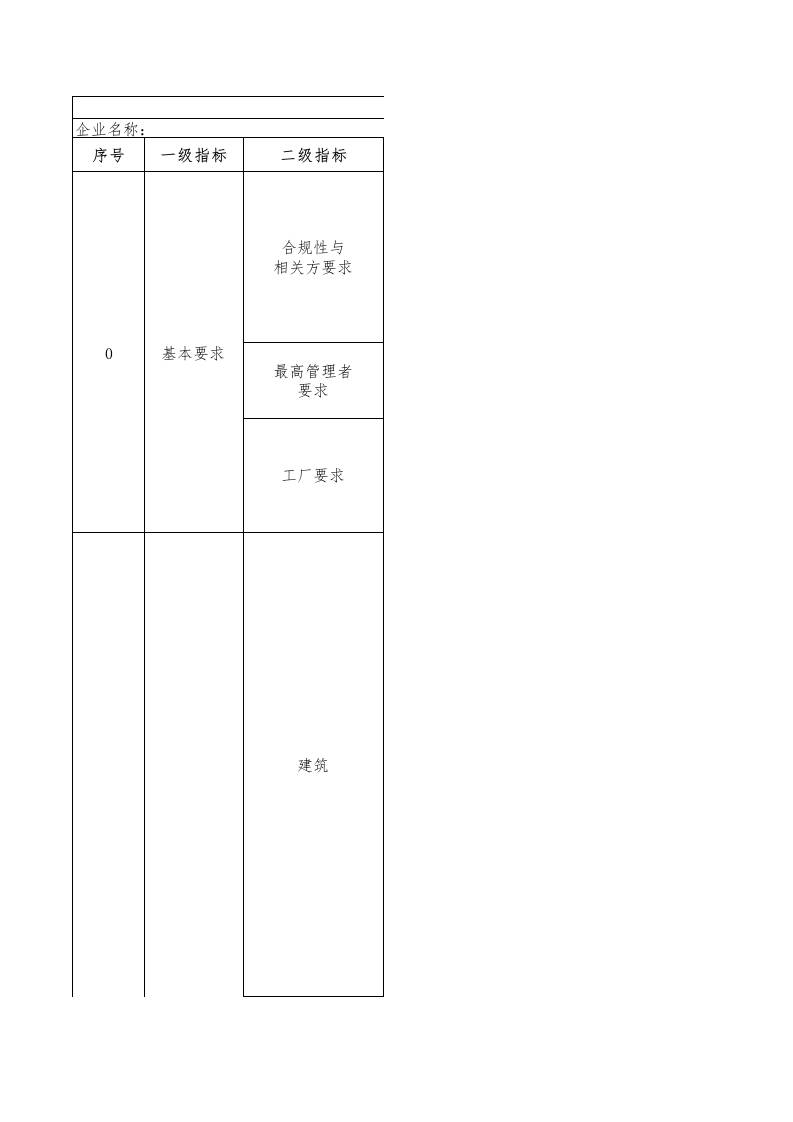 22-铸造铝合金行业绿色工厂评价指标评价表