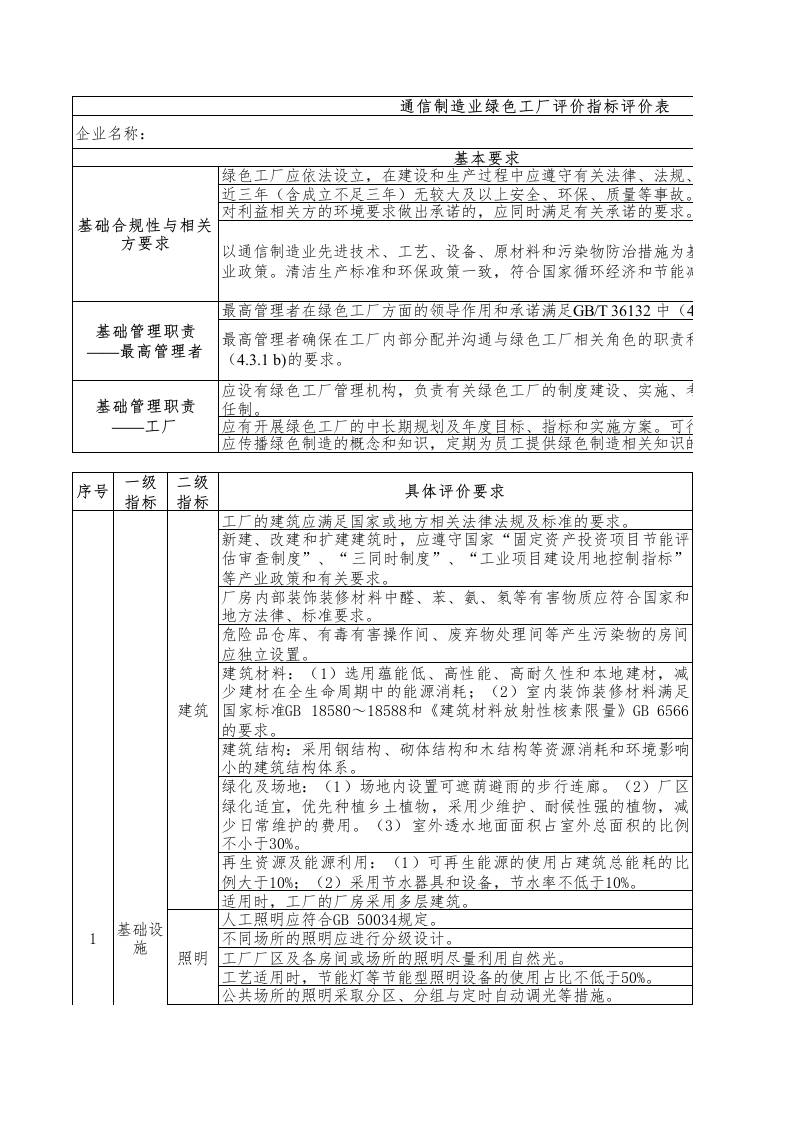 115-通信制造业绿色工厂评价指标评价表