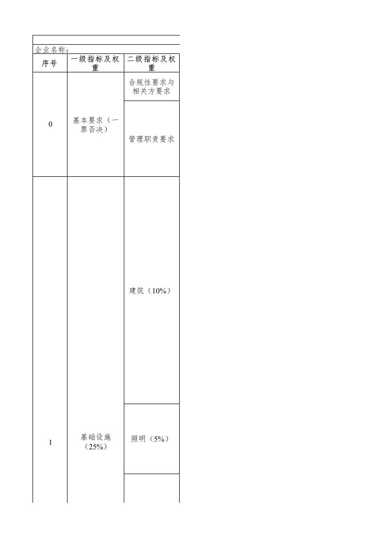44-钛白粉行业绿色工厂评价指标评价表---总分非100分